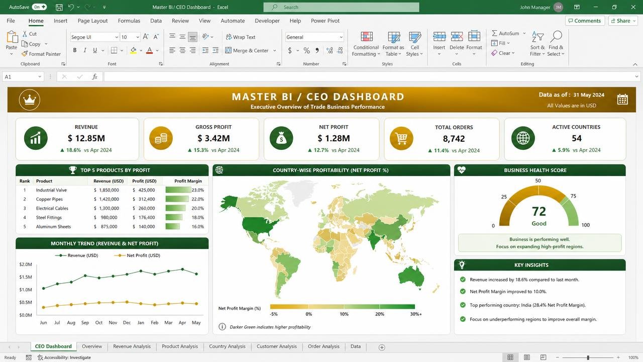 Master BI / CEO Dashboard dashboard preview