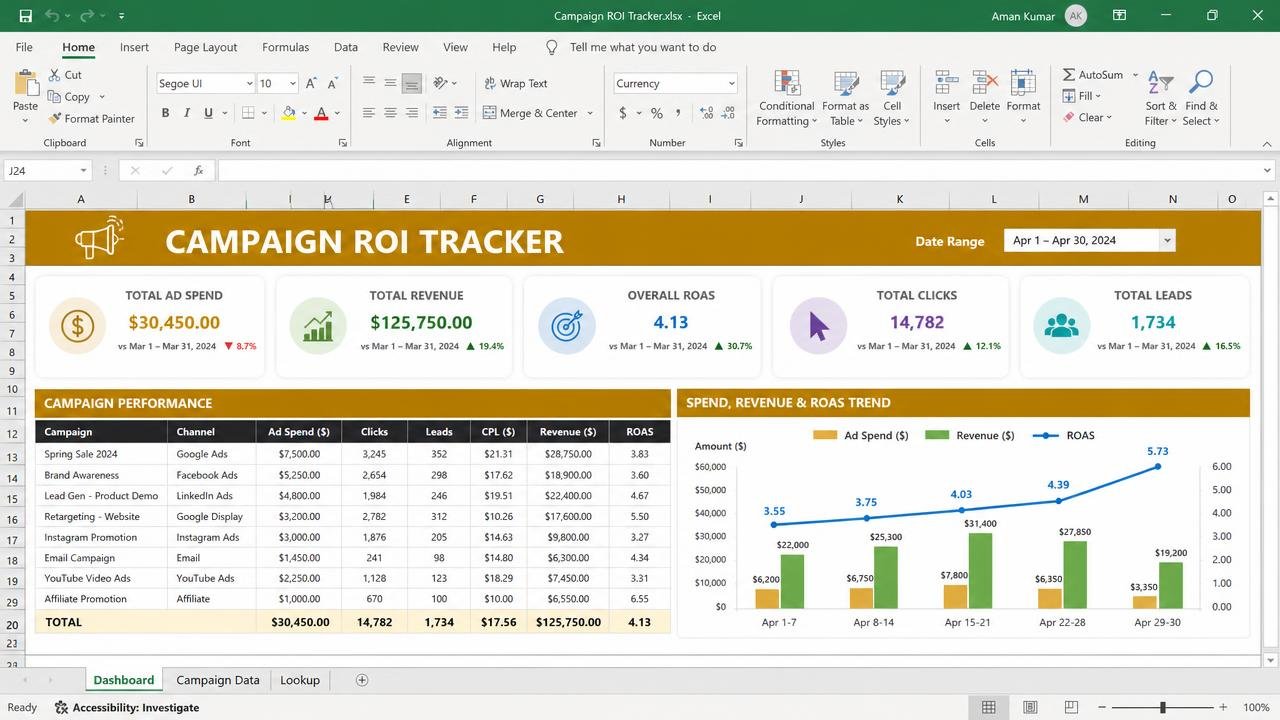 Campaign ROI Tracker dashboard preview