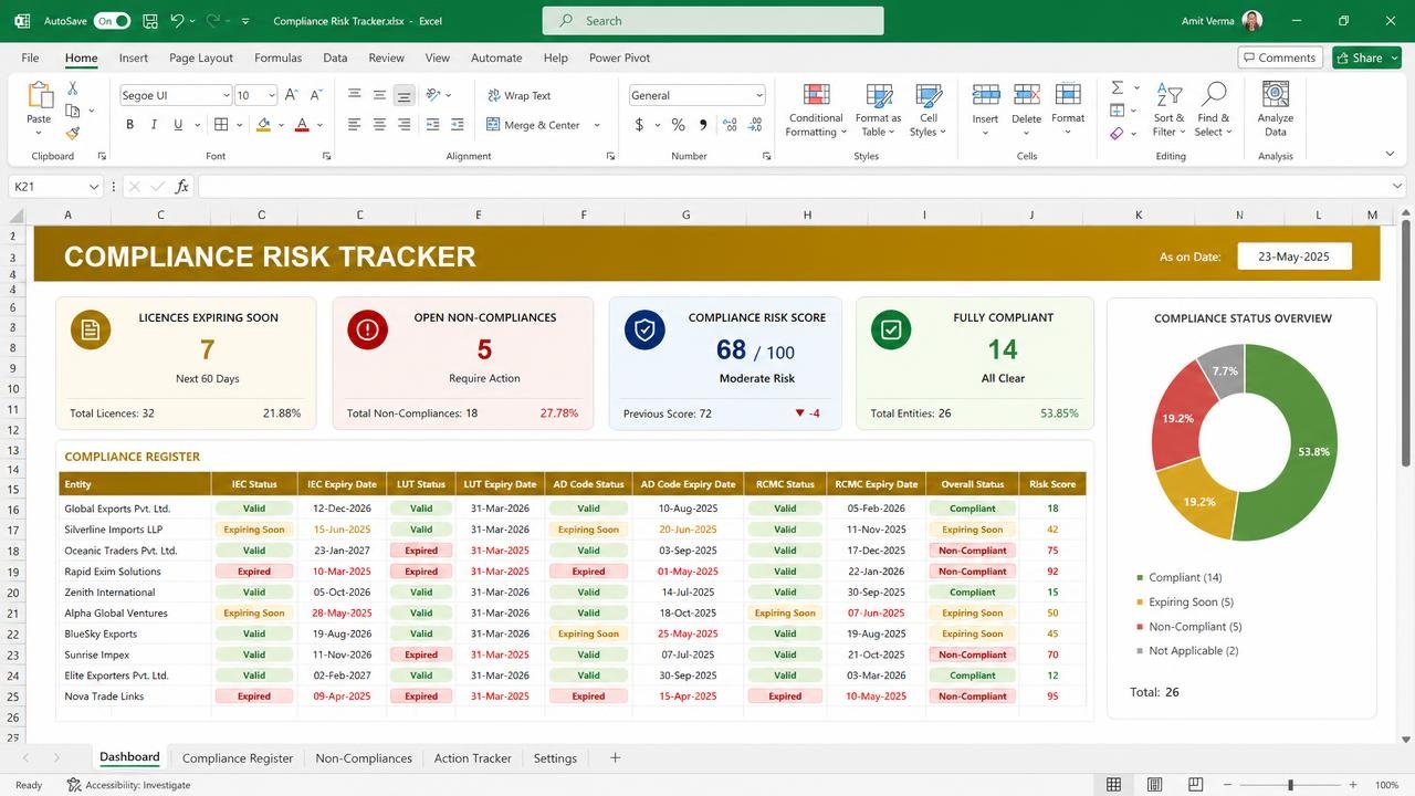 Compliance Risk Tracker dashboard preview