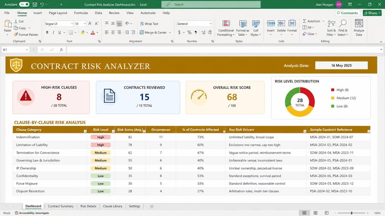 Contract Risk Analyzer dashboard preview