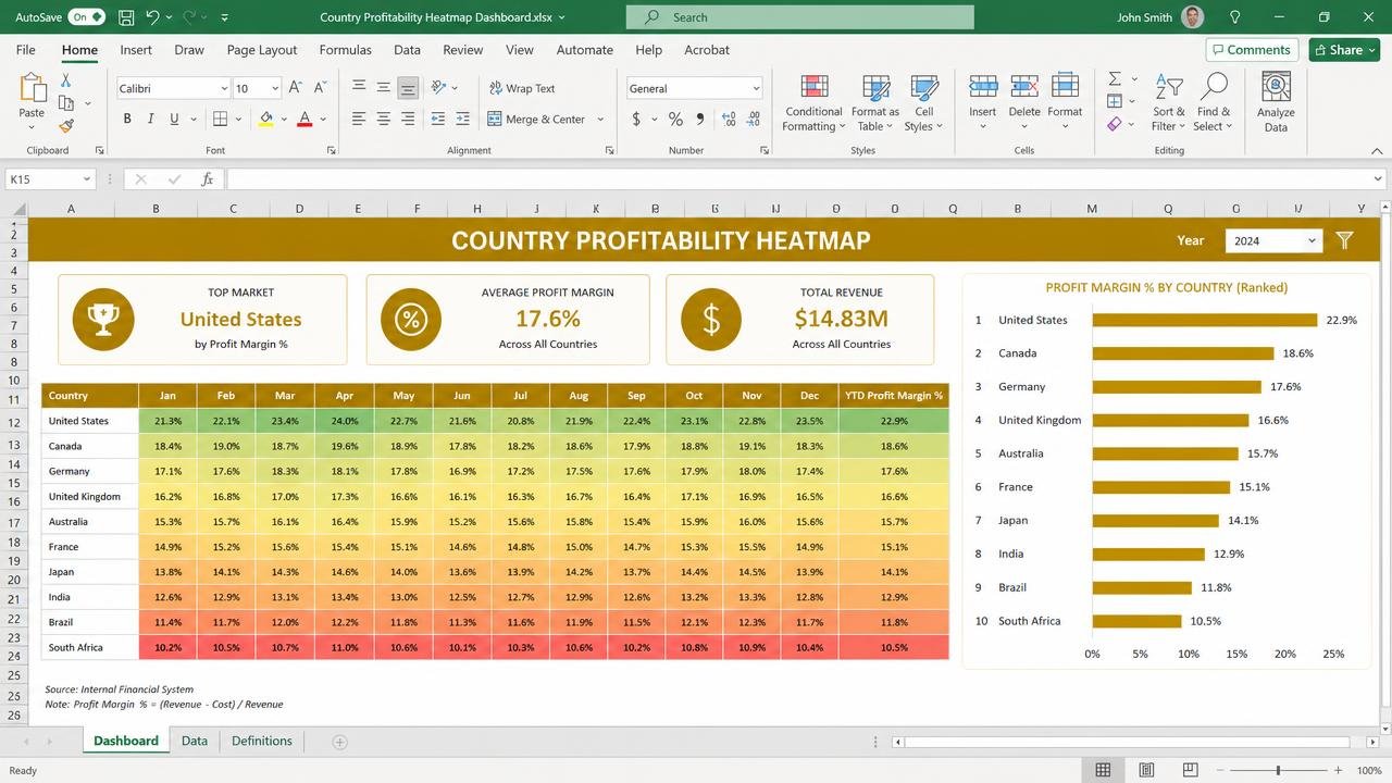 Country Profitability Heatmap dashboard preview