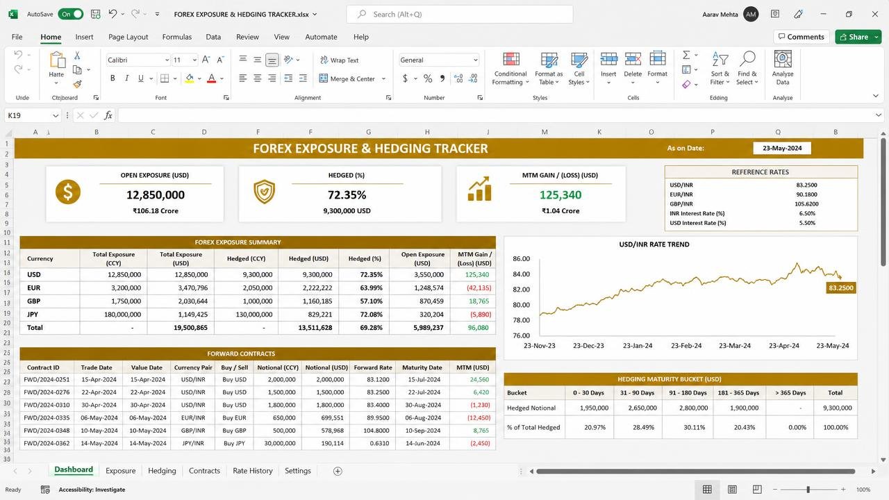 Forex Exposure & Hedging Tracker dashboard preview