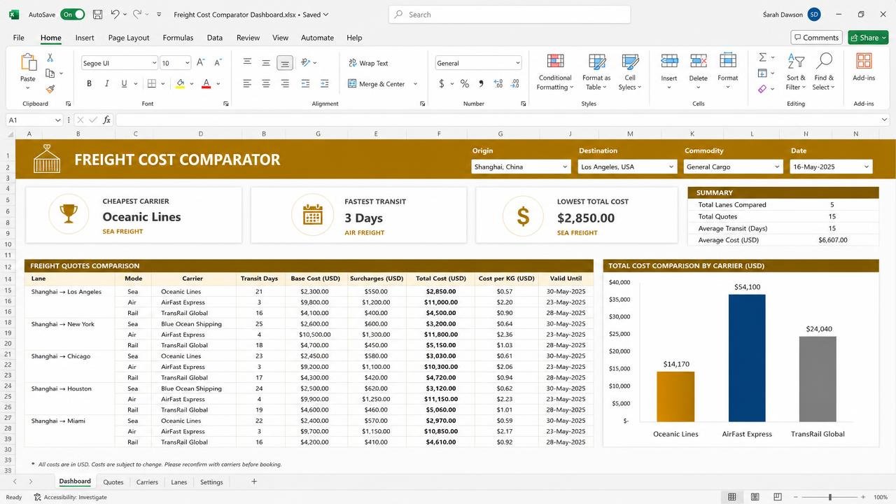 Freight Cost Comparator dashboard preview