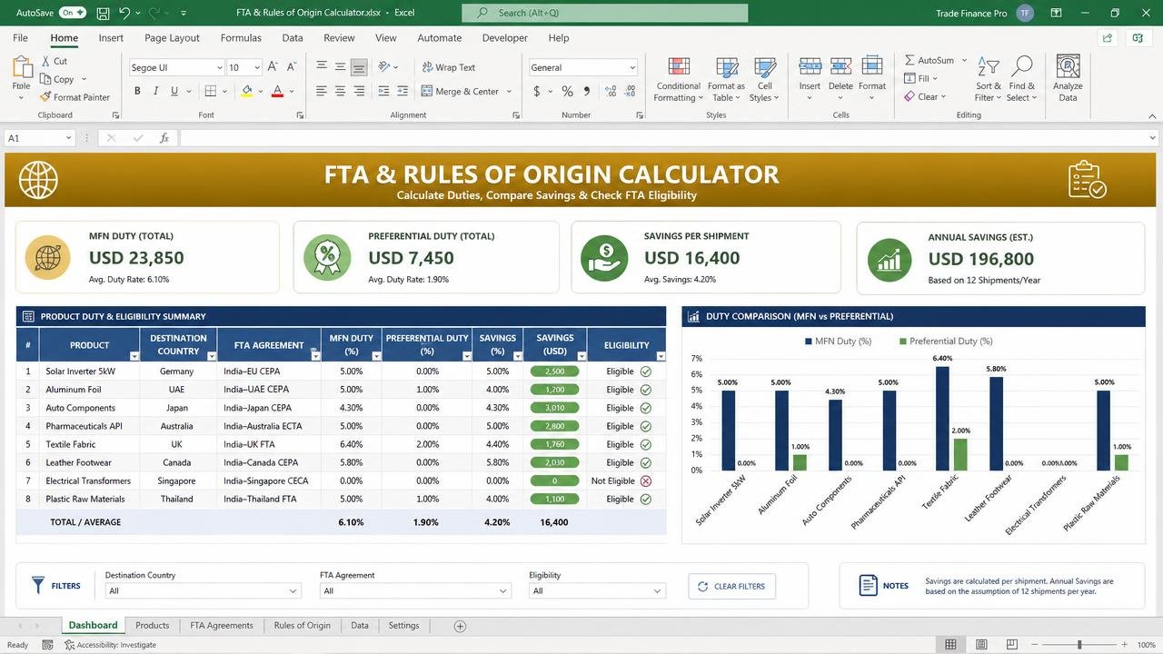 FTA & Rules of Origin Calculator dashboard preview