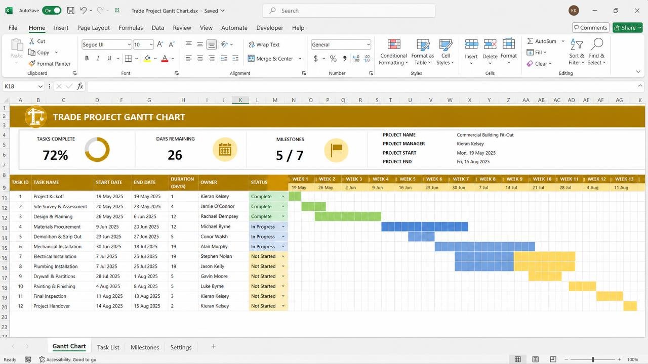 Trade Project Gantt Chart dashboard preview