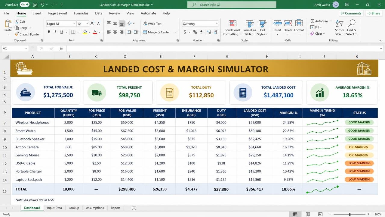 Landed Cost & Margin Simulator dashboard preview