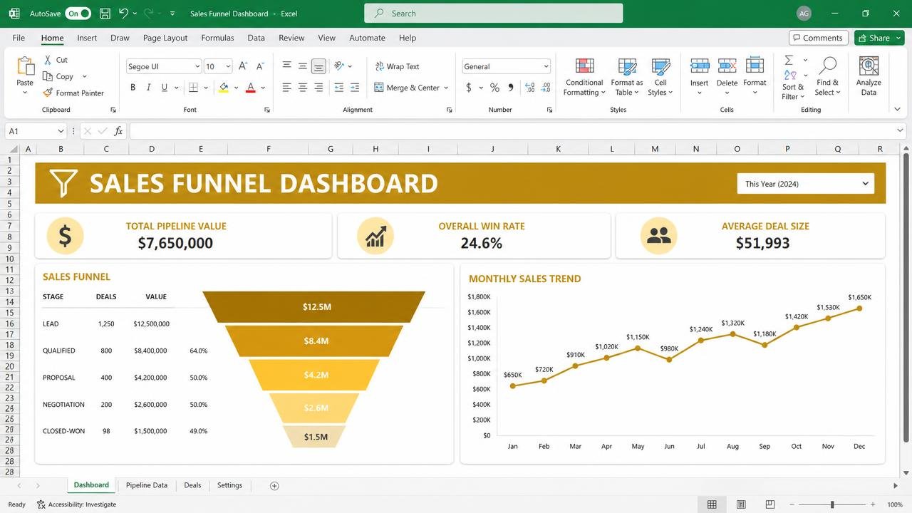 Sales Funnel Dashboard dashboard preview