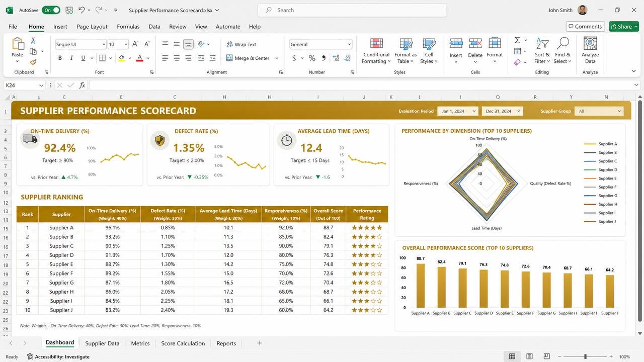 Supplier Performance Scorecard dashboard preview